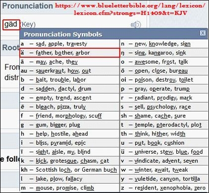 H1409 Pronunciation Key